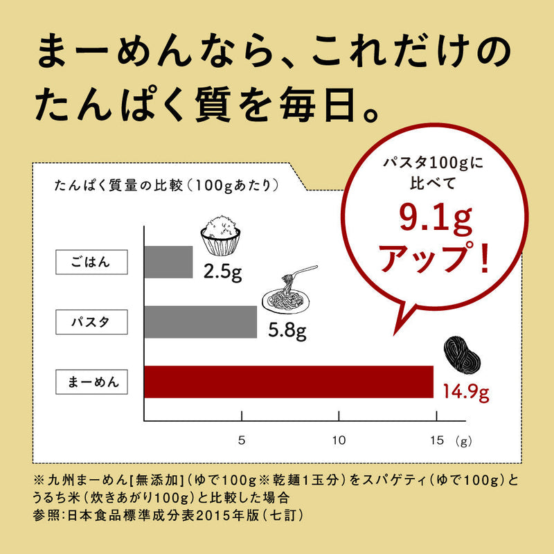 【初回27%OFF】【送料無料】九州まーめんお得定期便［無添加］30食